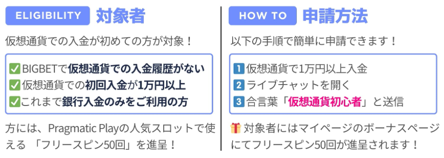 対象者
仮想通貨での入金が初めての方が対象!
申請方法
以下の手順で簡単に申請できます!