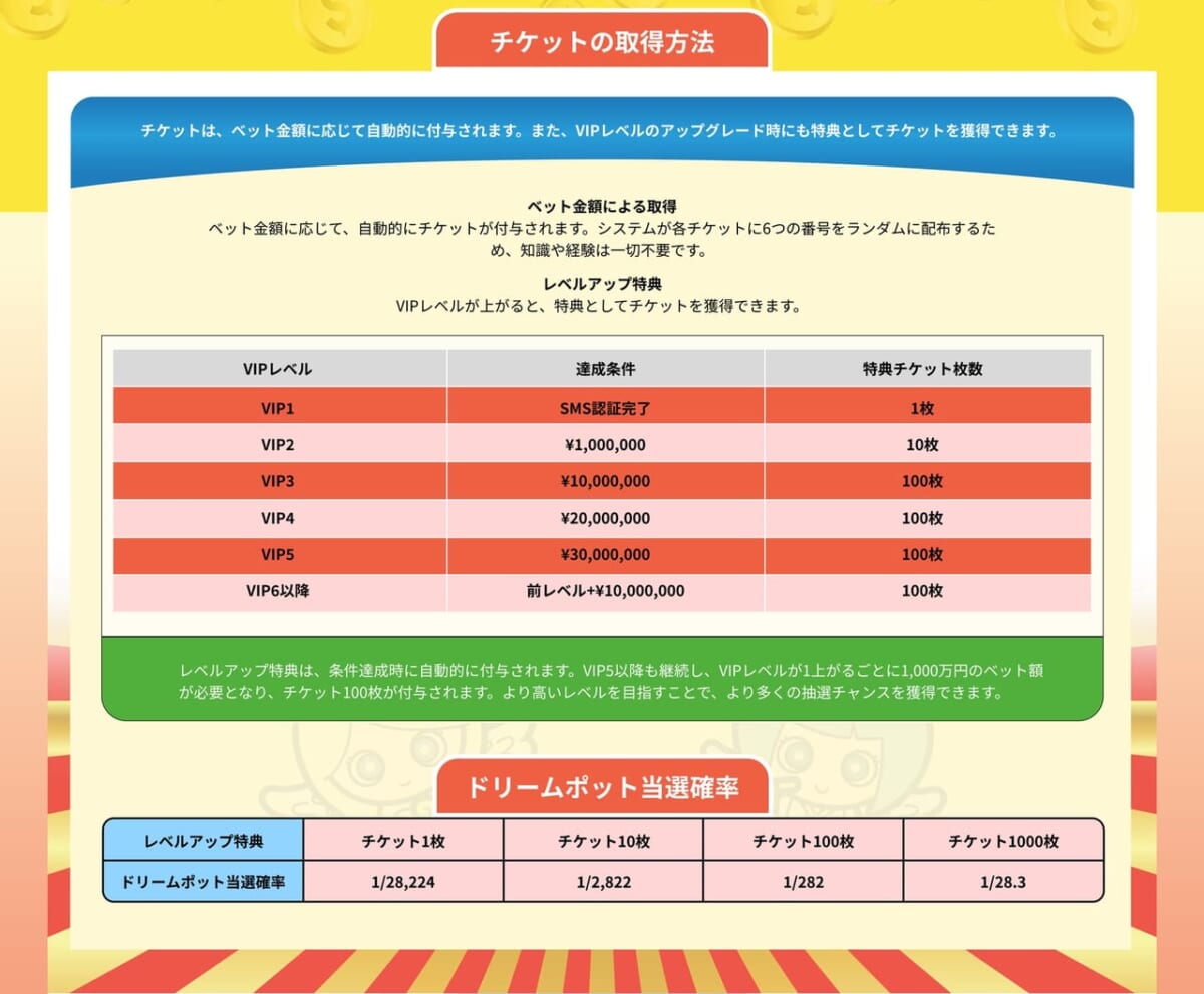 スロット天国のVIPプログラム