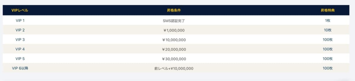 スロット天国 VIPクラブ