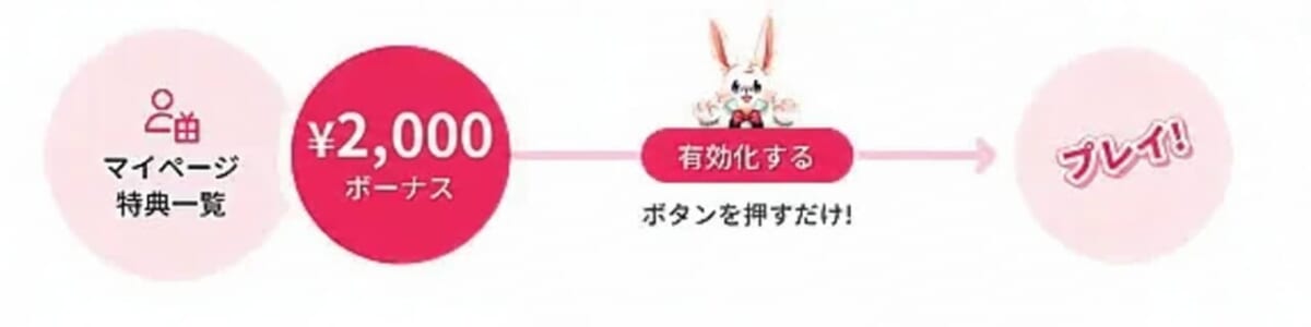 当サイト限定のミスティーノ入金不要ボーナス2,000円 有効化するボタンを押すだけ!